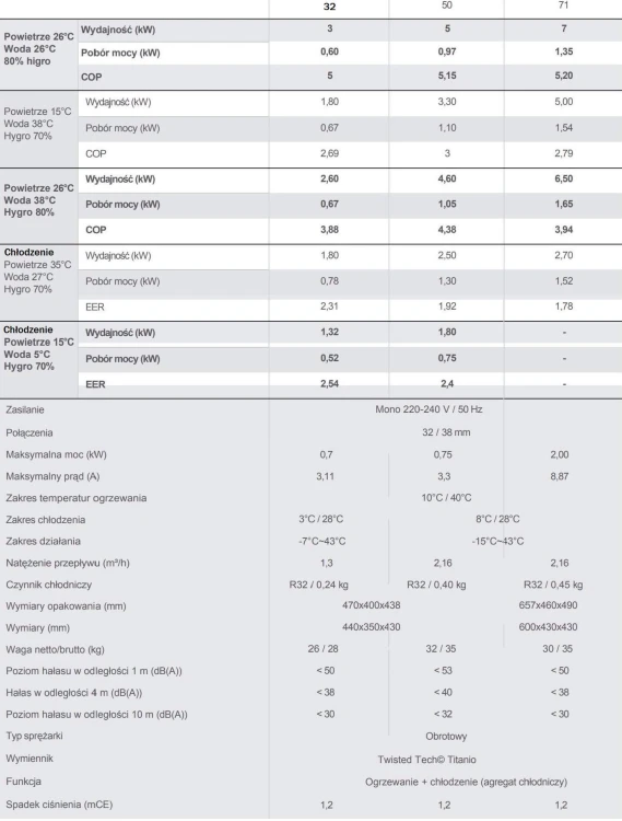 Pompa Ciepła Spawer Ospa Wanny Spa Jacuzzi Beczki Mors 1