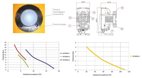 Pompa Dozująca Elektromagnetyczna Athena 7