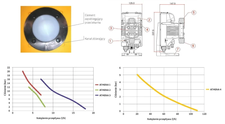 Pompa Dozująca Elektromagnetyczna Athena 7