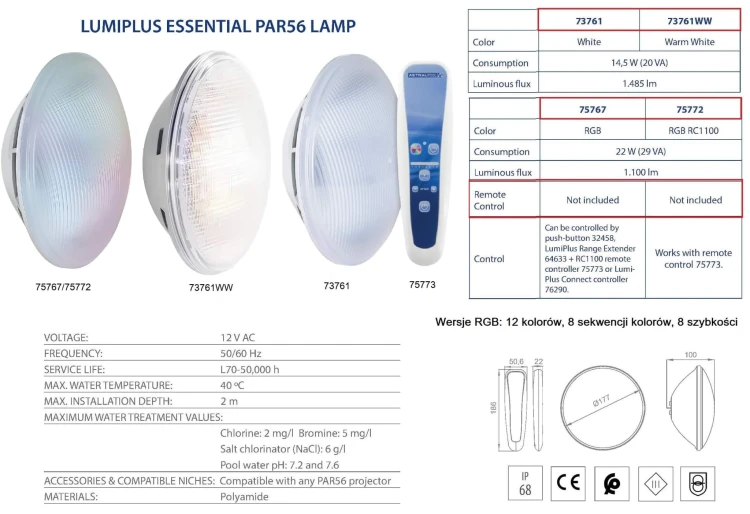 Dane techniczne LumiPlus Essential 73761 73761WW 75767 75772
