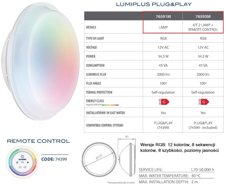 Dane techniczne RGB LumiPlus Plug&Play 76591M 76592M