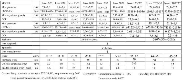 Dane techniczne Pompa Ciepła Do Basenu Flotide Inverter Wifi.jpg