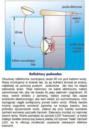 jak zamontować lampę oświetlenie w basenie.jpg