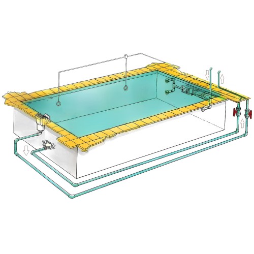 Budowa Basenu Samodzielnie - Etap 2 Rury Instalacja