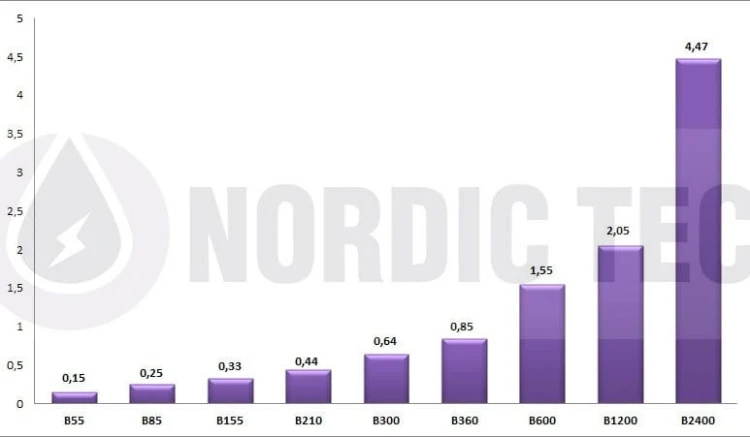 Wymiennik Ciepła Do Basenu Powierzchnia wymiany.jpg