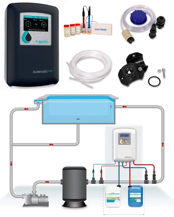 Regulator Bayrol Automatic, chlor Rx, pH, Wifi 150200.jpg
