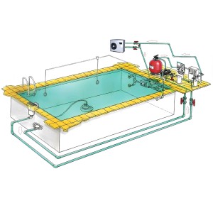 Budowa Basenu Samodzielnie - Etap 3 Filtracja Chemia Grzanie