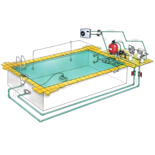 Budowa Basenu Samodzielnie - Etap 3 Filtracja Chemia Grzanie