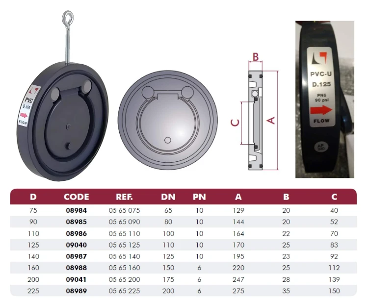 Zawór Zwrotny Klapowy Pvc flu.jpg