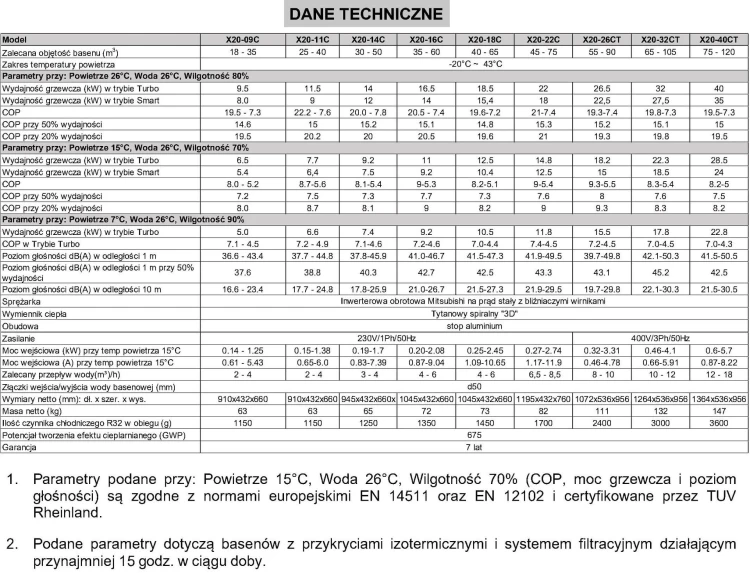 Dane Techniczne Basenowa Pompa Ciepła Fairland Inver X20 (8).jpg