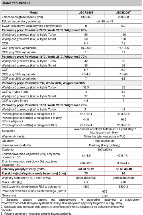 Dane techniczne Basenowa Pompa Ciepła Fairland Inver X20 JUMBO (2).jpg