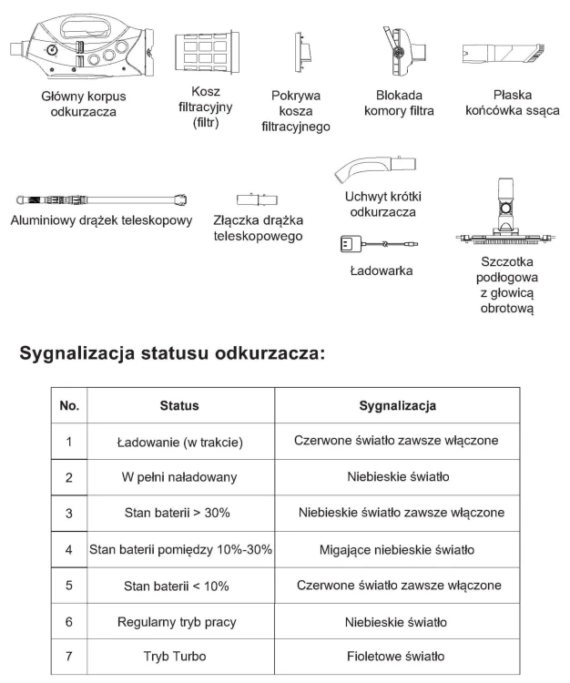 Zawartość Niya Aquasweep S10 Odkurzacz Akumulatorowy Teleskopowy Wanny Rynny.jpg