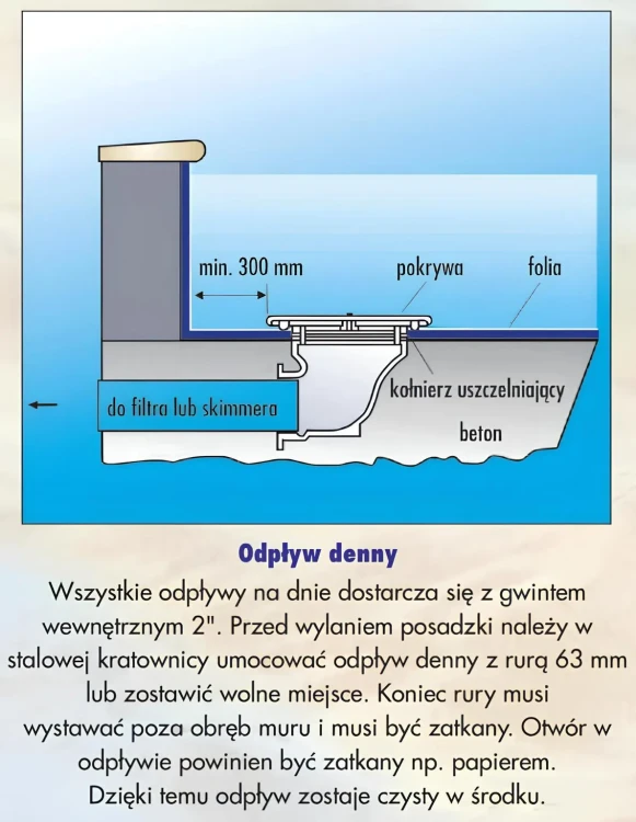 Odpływ Spust Denny Do Basenu Euro Mini Wysokość 10 Cm2
