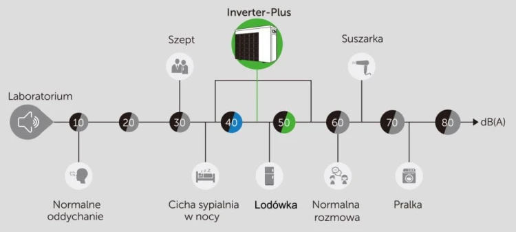 Basenowa Pompa Ciepła Fairland Inverter Plus Wifi Baseny 15-160m3 5
