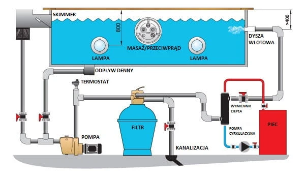 Wymiennik Ciepła Do Basenu 16-700 Kw Nordic Tec 2
