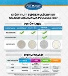 Filtry Do Do Odkurzaczy Basenowych Pool Blaster 5