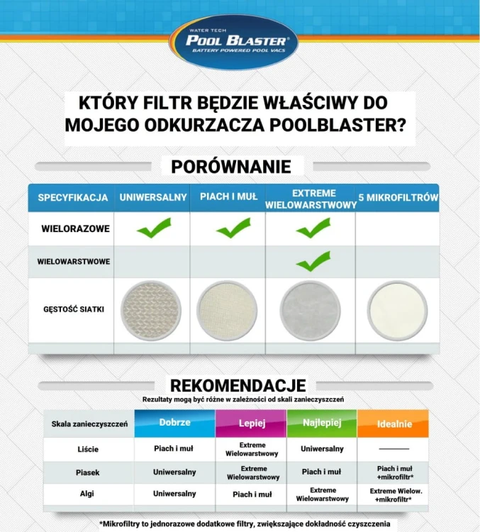 Filtry Do Do Odkurzaczy Basenowych Pool Blaster 5
