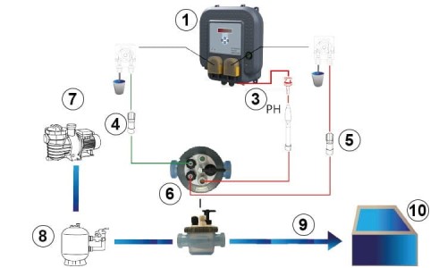 Automat Regulator Equalizo Duo Tlen pH Do Basenów Wewnętrznych 7