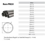 Rura Pvc-U Pn10 1