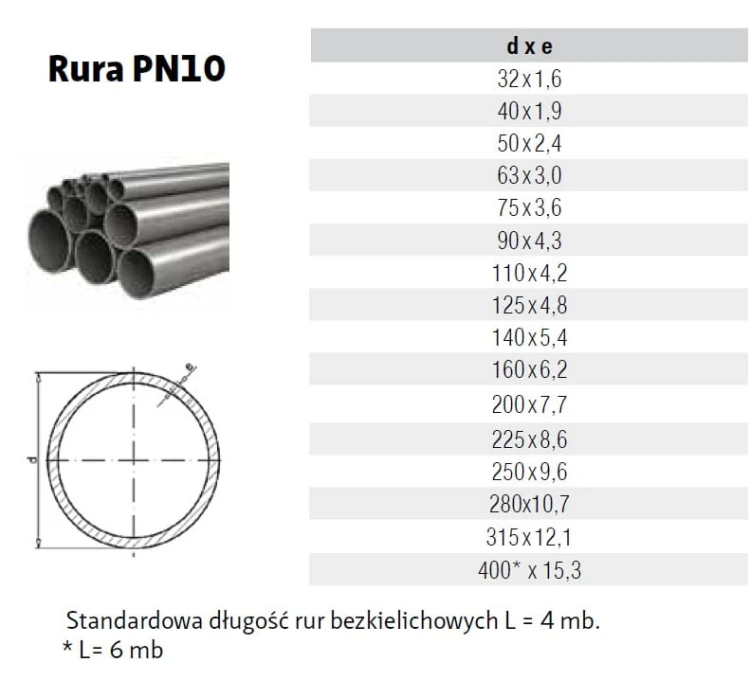Rura Pvc-U Pn10 1