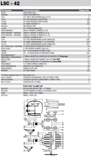 Lacron - Części Do Filtrów Basenowych 1