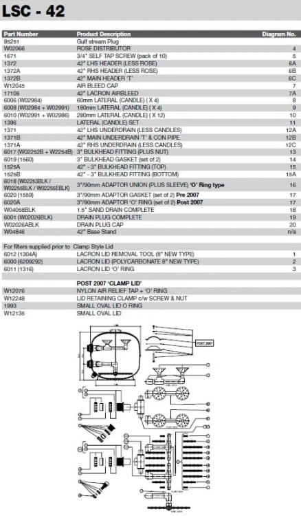 Lacron - Części Do Filtrów Basenowych 1