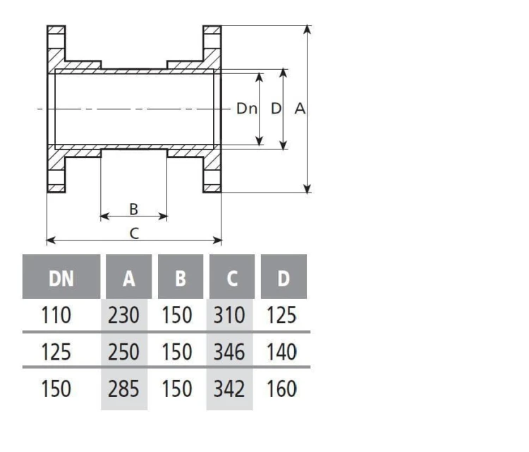 Wziernik Przepływowy Kw/Kw 5