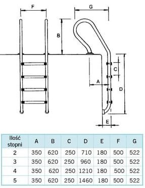 Drabinka Basenowa Mixed Stal 304 2