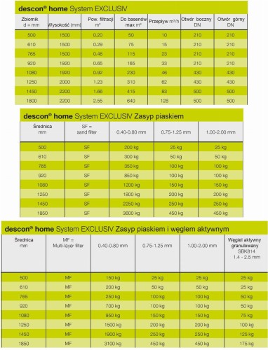 Filtr Basenowy Descon Home Exclusive 1