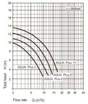 Filtr Do Basenu Bali Z Pompą Aqua Plus 2