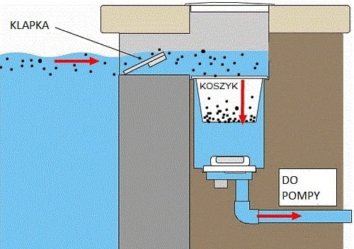 Skimmer Euro Premium Szeroki Folia Ceramika 4
