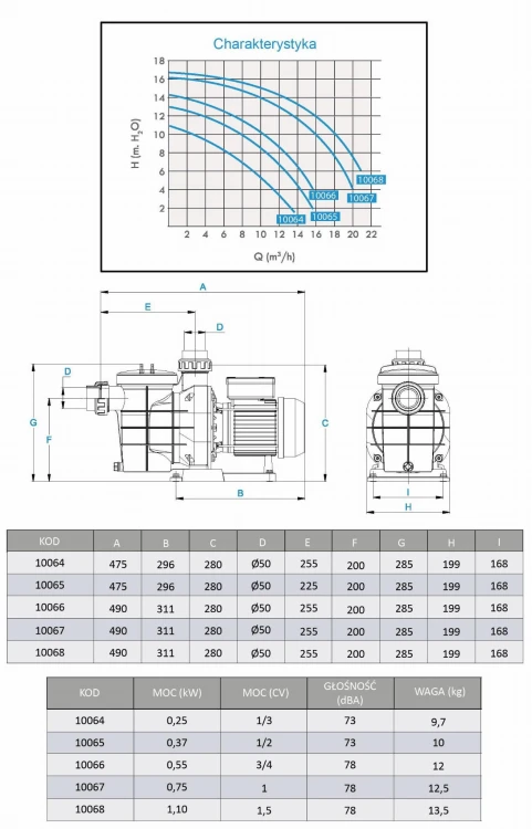 Pompa Basenowa America 8-20 M3/H 20-100 M3 6