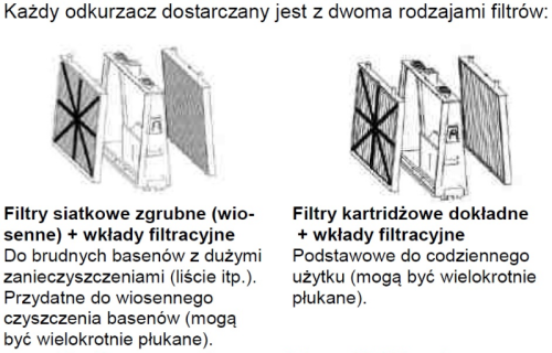 Filtry Do Odkurzaczy Basenowych Dolphin M400 M500 1