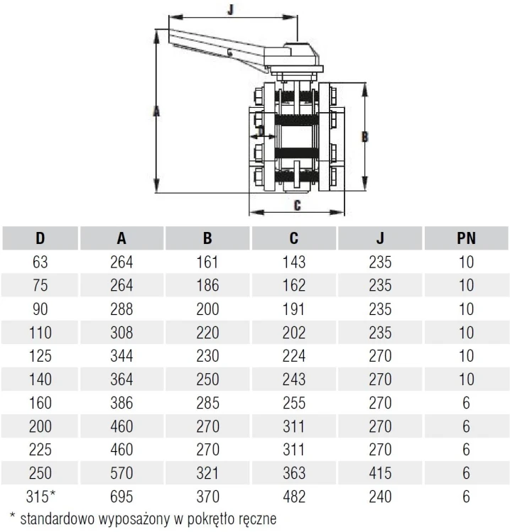 Zawór Klapowy Motylowy Przepustnica Pvcu Kompletny Zestaw 3