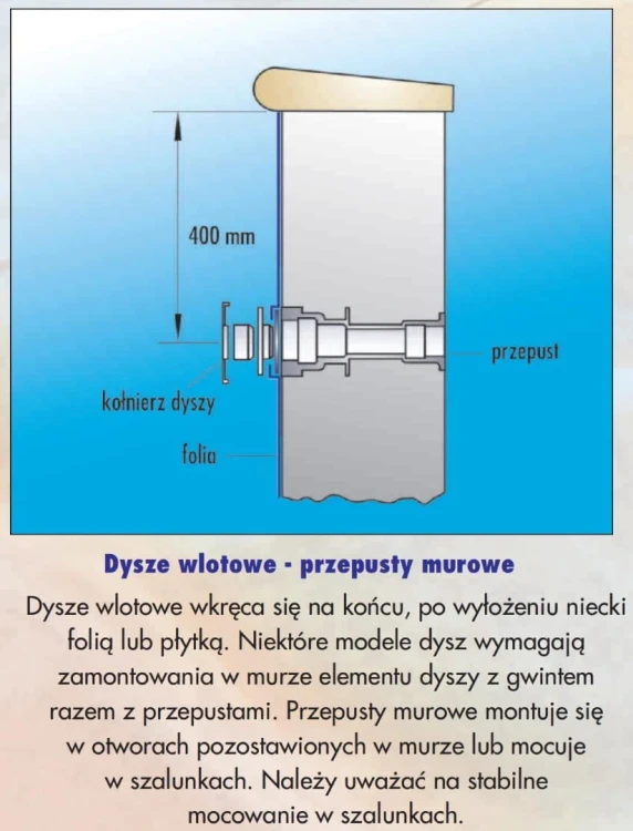 Przepust Murowy Do Dyszy Basenowej 3