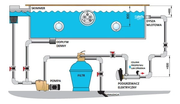 Podgrzewacz Wody Do Basenu Elektryczny Tytanowy 2