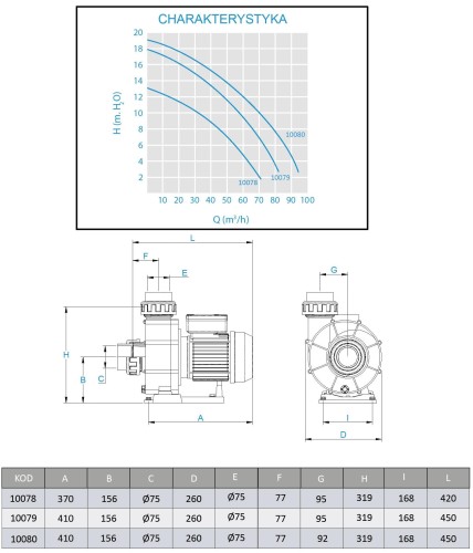 Pompa Do Masaży Basenowych NewBCC 70-95m3/H 2