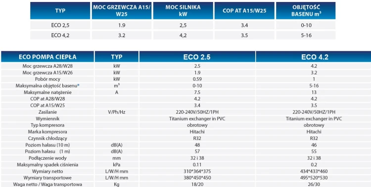 Pompa Ciepła Eco Mini Baseny 5-16m3 5
