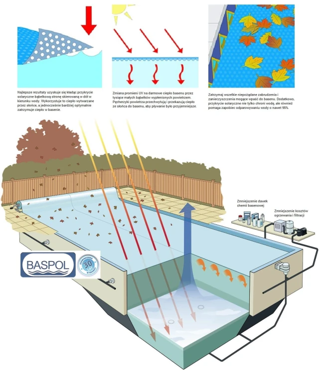 Przykrycie Basenu - Folia Solarna GeoBubble - Pokrywa Basenu 9