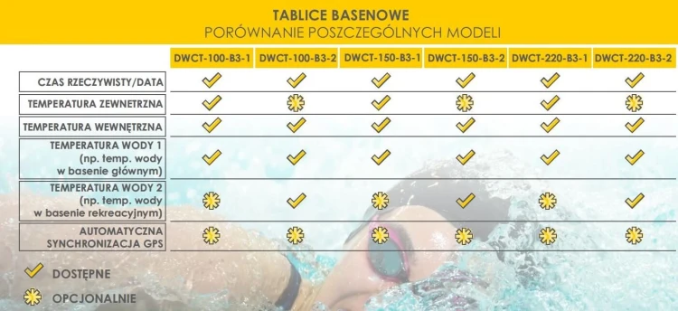 Elektroniczna Tablica Basenowa Zegar Temperatura 3