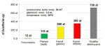 Basenowa Pompa Ciepła Fairland Comfortline Inverter WYPRZEDAŻ 30-50m3 7