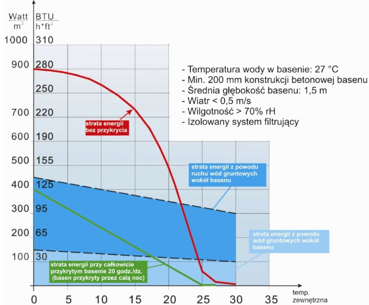 Basenowa Pompa Ciepła Tebas Inverter Baseny 40-85m3 2