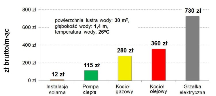 Basenowa Pompa Ciepła Tebas Inverter Baseny 40-85m3 3