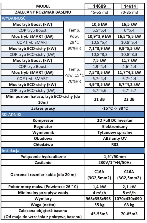 Basenowa Pompa Ciepła Tebas Inverter Baseny 40-85m3 7