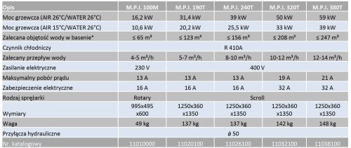 Basenowa Pompa Ciepła BWT Mitshubishi Power Inverter MPI Baseny 65-250m3 1