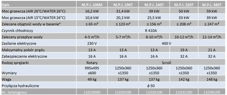 Basenowa Pompa Ciepła BWT Mitshubishi Power Inverter MPI Baseny 65-250m3 1