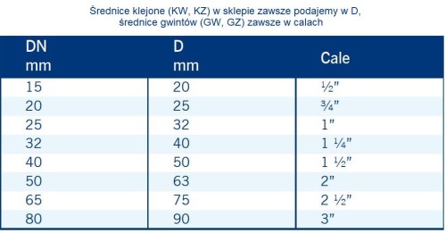 Kolano Pvc 90' Kw/Gz GOZ 2
