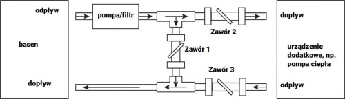 Bypass Do Basenu Uniwersalny D50 1