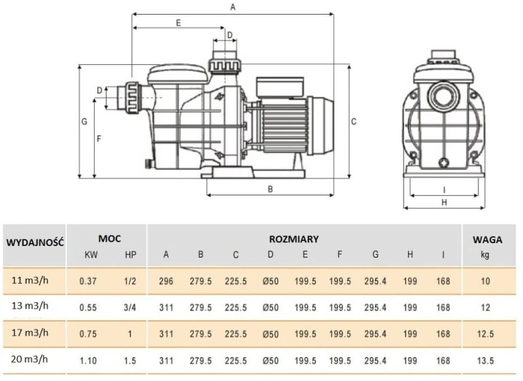 Pompa Basenowa America 8-20 M3/H 20-100 M3 4