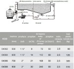 Filtr Do Basenu Z Pompą - Zestaw Syrius Top 2 10
